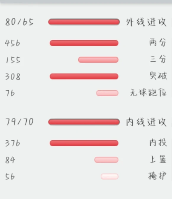 如何帮助篮球老将保持竞技状态_0